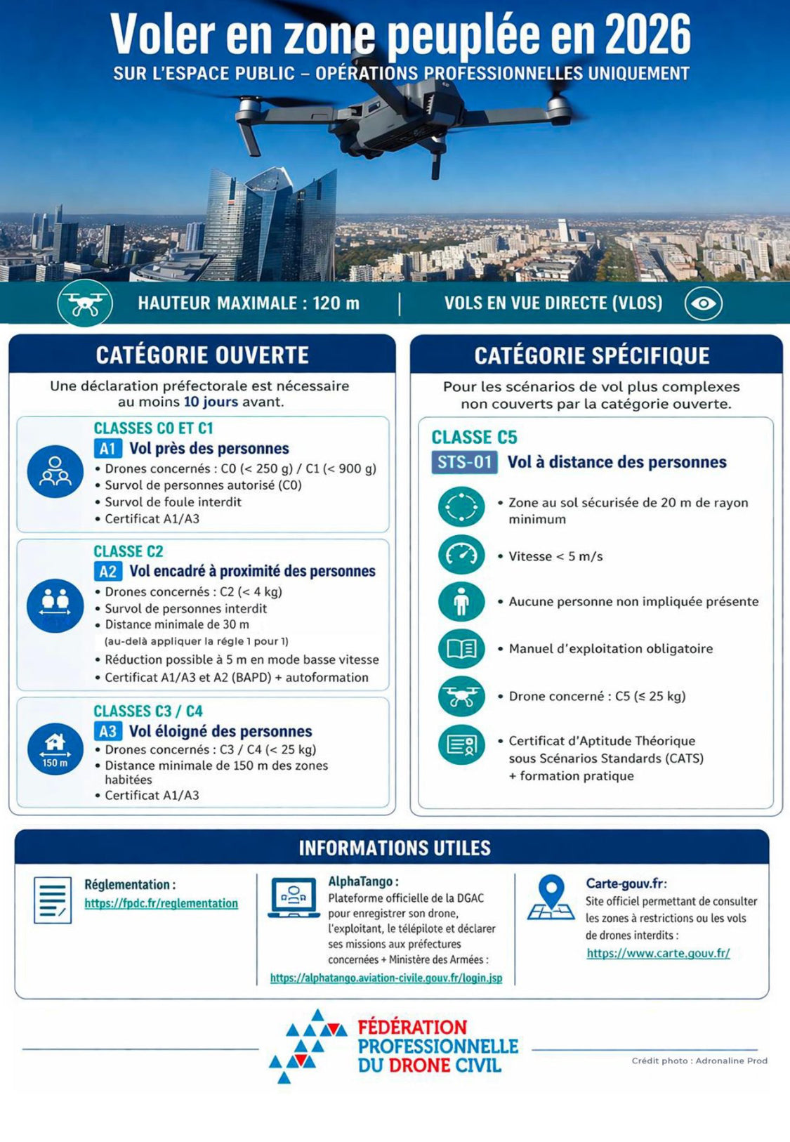Voler en zone peuplée en 2026